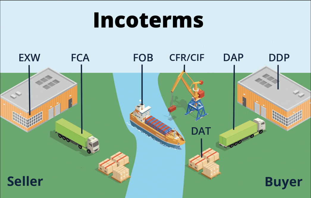 Optimizando Operaciones Logísticas: Una Guía Completa de Incoterms